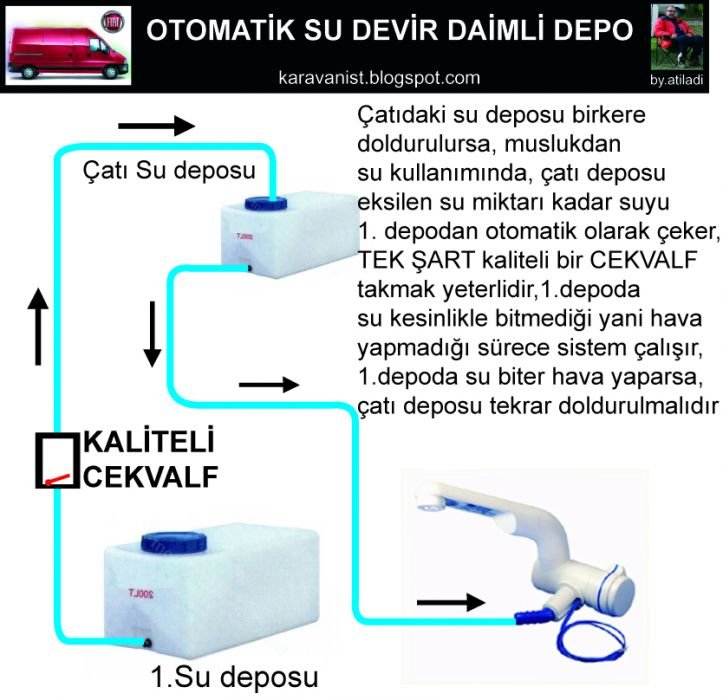 Su Devirdaimli Deposu.jpg