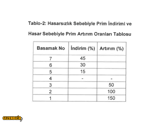 Tablo 2