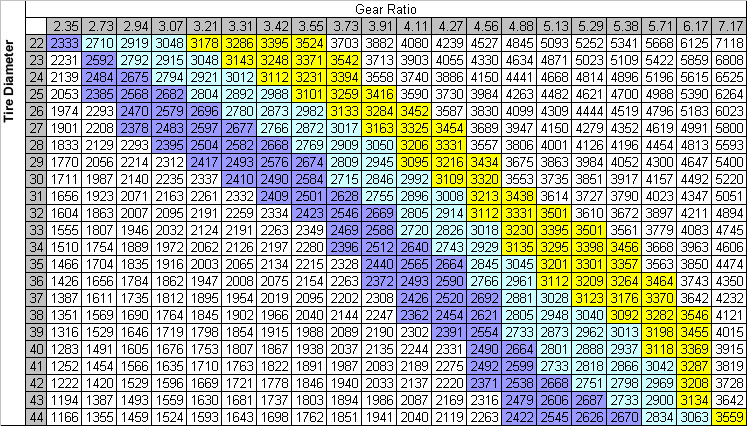 tire%20size_gear%20ratio.gif