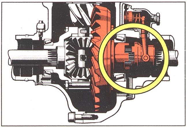 unimog_diff_lock-1.jpg