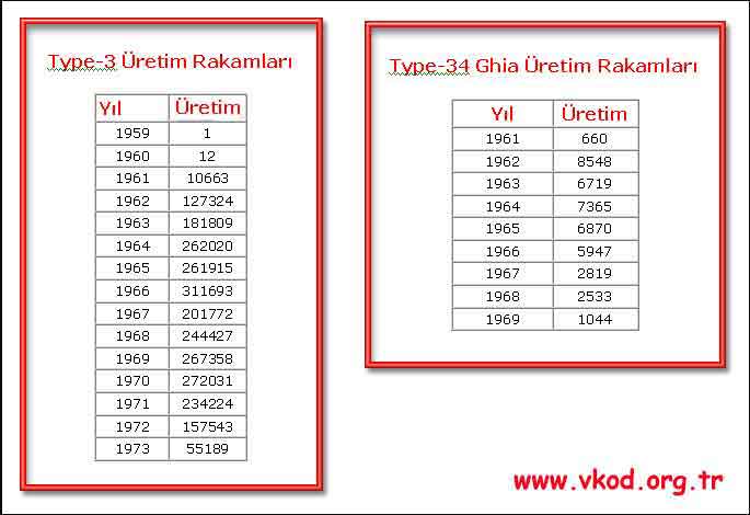 vkod_type3uretimi.jpg
