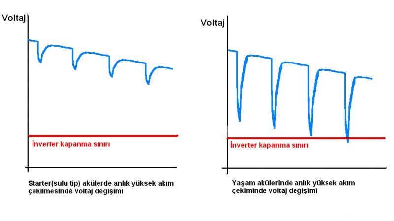 Voltaj