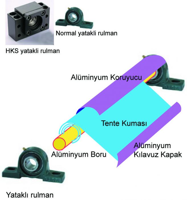 YataklÃƒÂƒÃ‚Â„ÃƒÂ‚Ã‚Â± tente.jpg