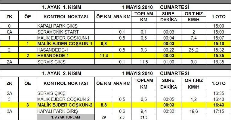 ZamanCizelgesi1_ayak.jpg