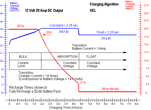 Jel-Battery-Charging.gif