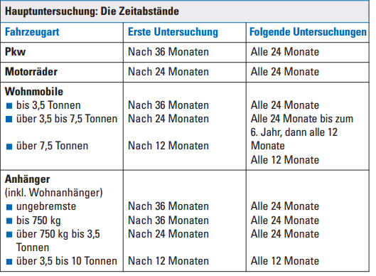 Tüv.png