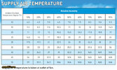 Temperature%20Chart.jpg