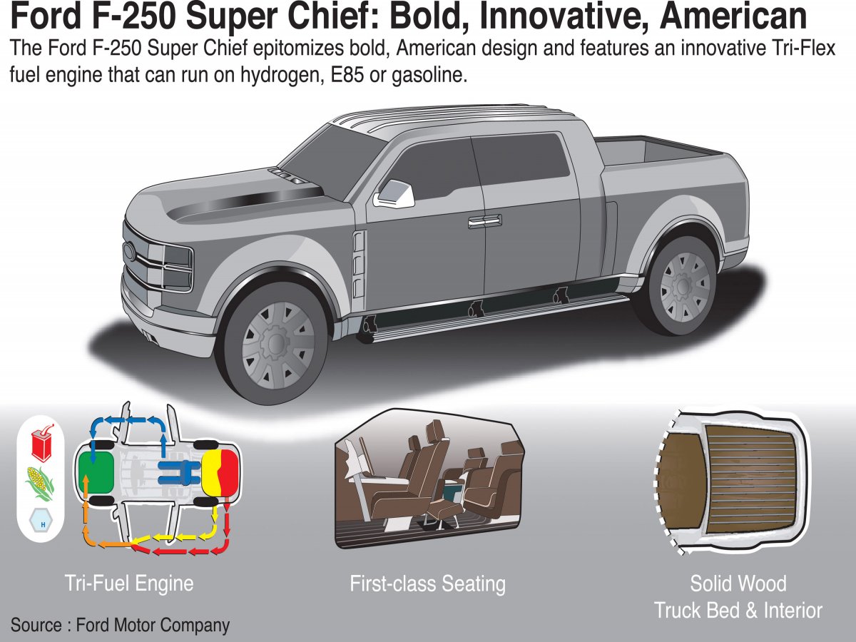 2006_Ford_F250SuperCheifConcept11.jpg
