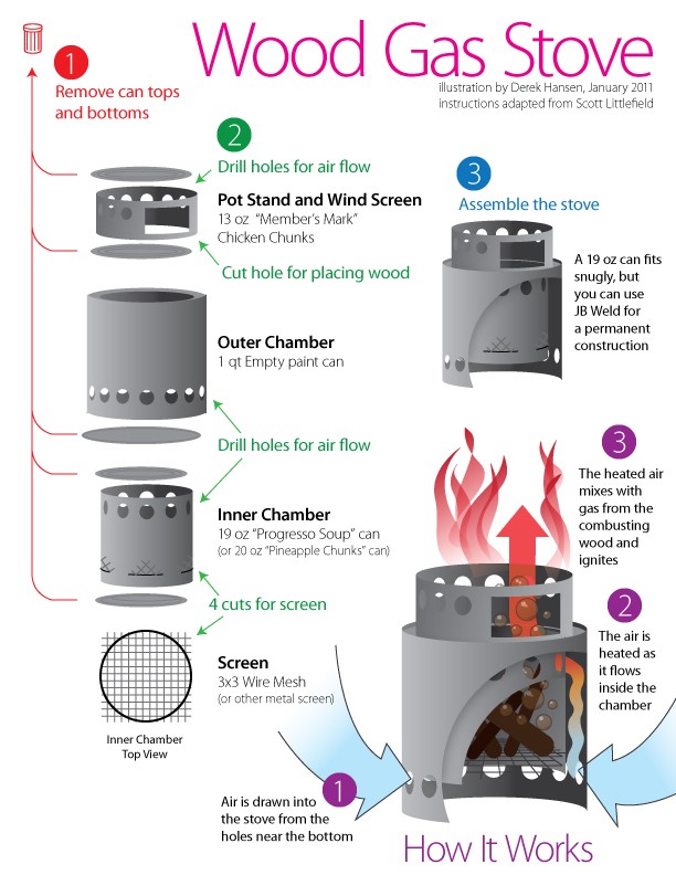 instructions-wood-gas-stove.jpg